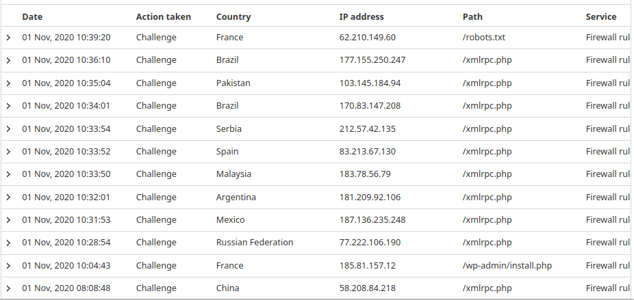 contoh serangan brute force