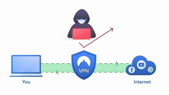 Cara Kerja VPN
